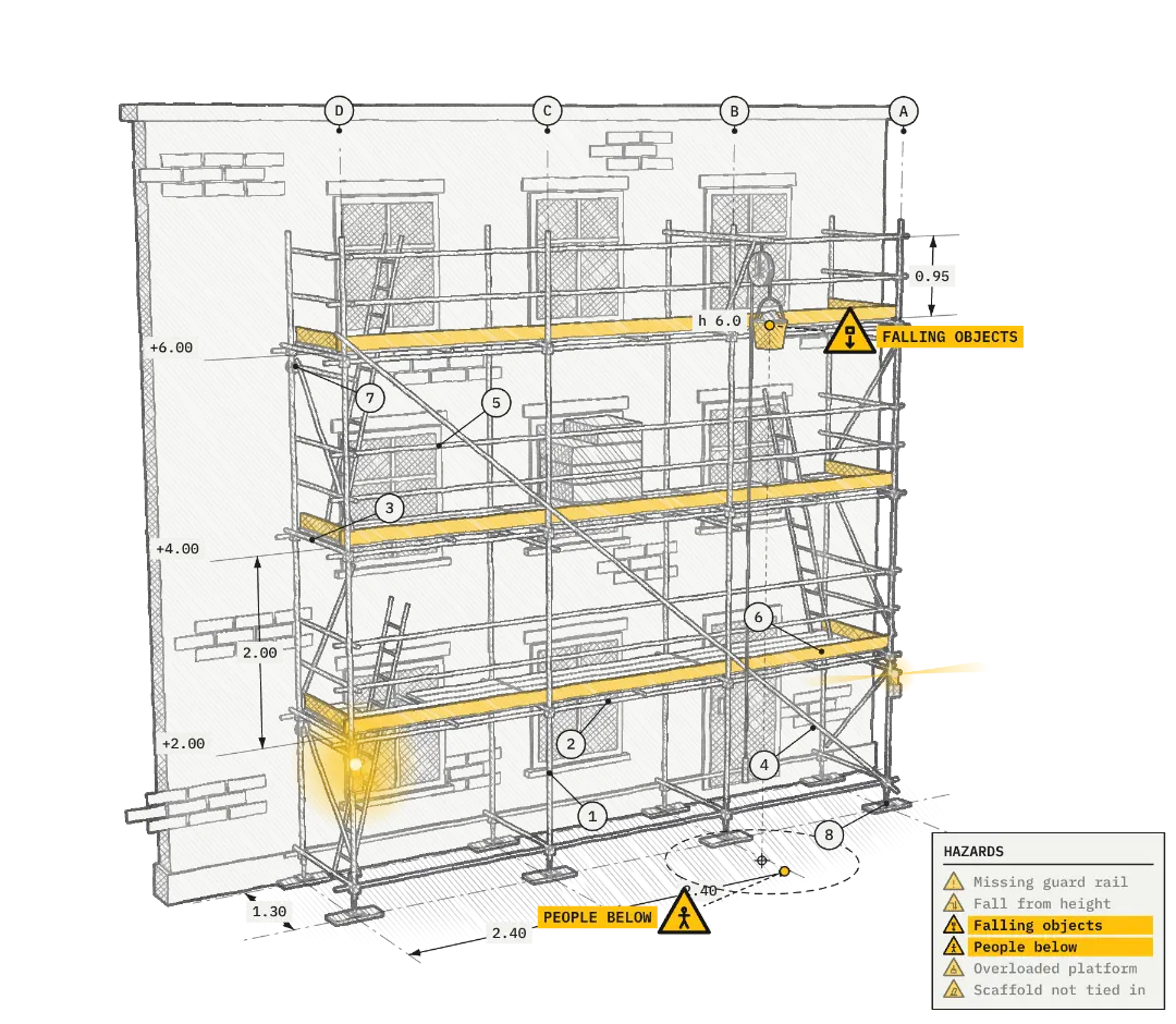 Pencil-style drawing of a scaffold on a house front, with dimensions and hazards