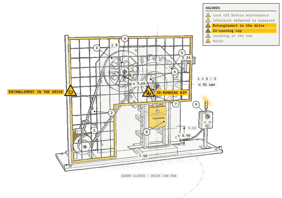 Pencil-style drawing of a press drive with motor, belt, gears, crank and ram behind a guard, with hazards