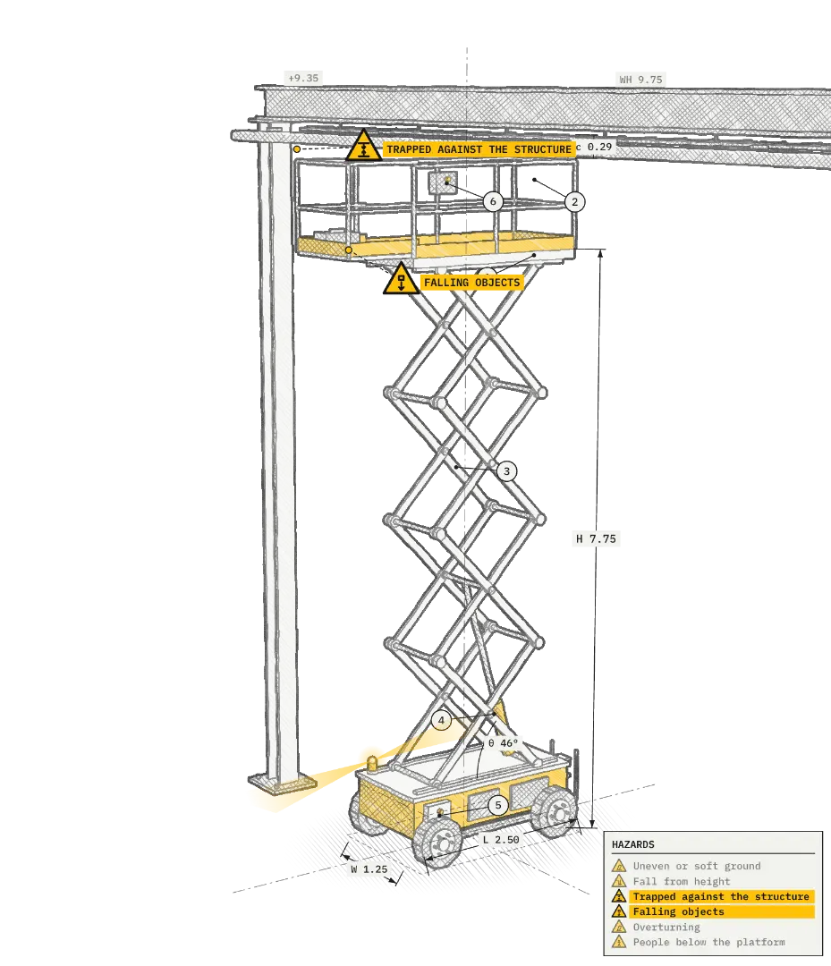 Pencil-style drawing of a scissor lift rising under a steel beam, with dimensions and hazards