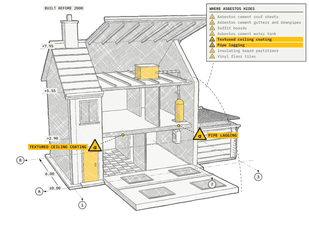 Pencil-style drawing of a house built before 2000, opened up to show where asbestos is typically found