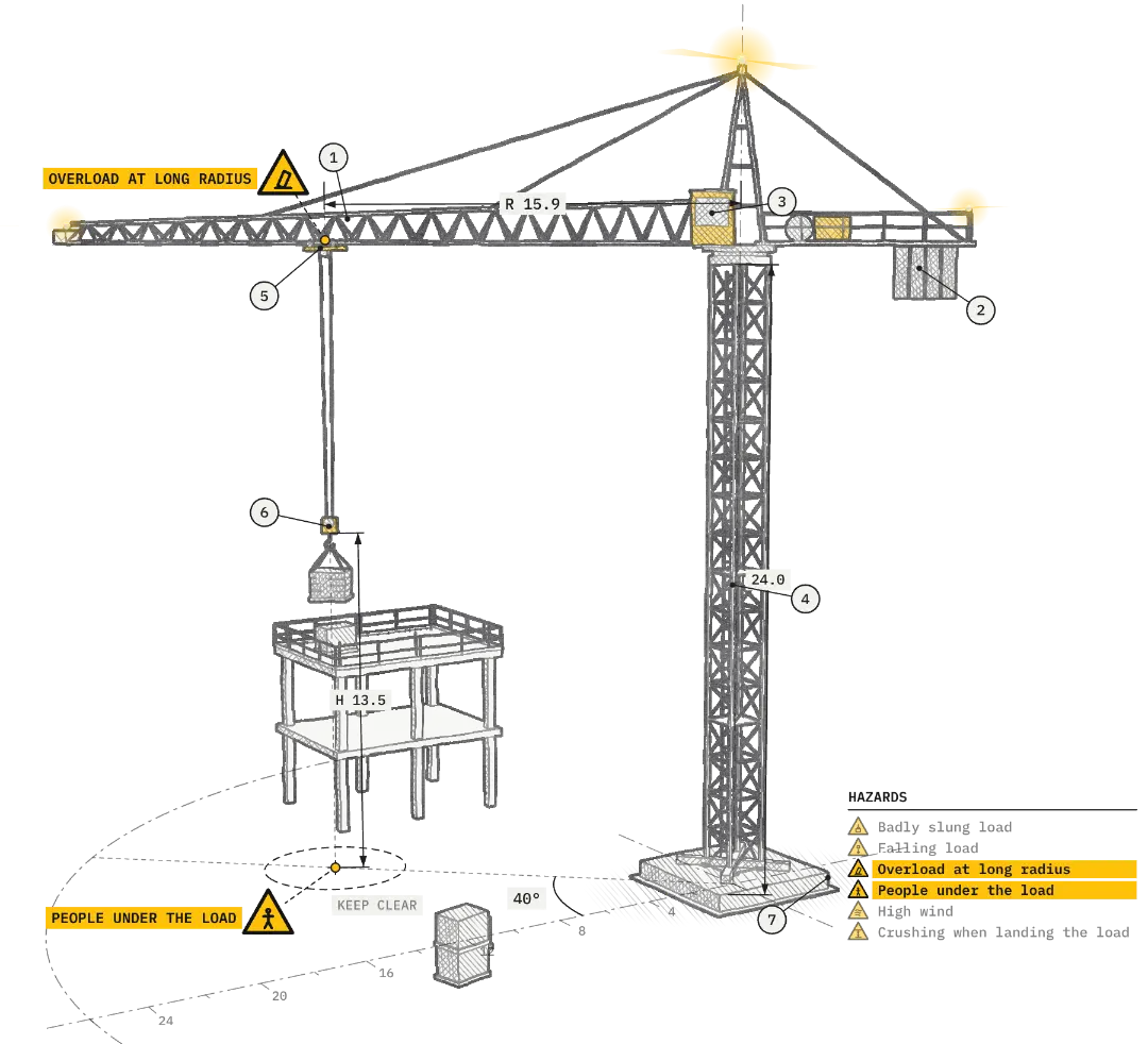 Pencil-style drawing of a tower crane moving a load, with dimensions and hazards